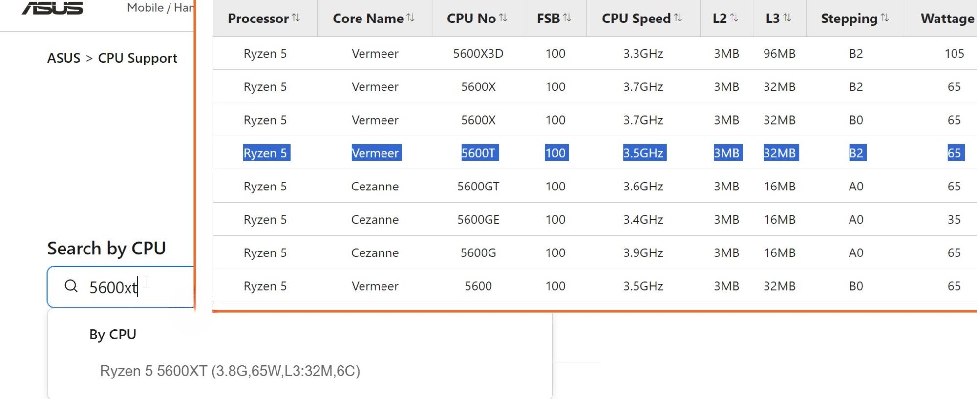 AMD выпустит процессоры для сокета AM4 Ryzen 5 5600XT и Ryzen 5 5600T