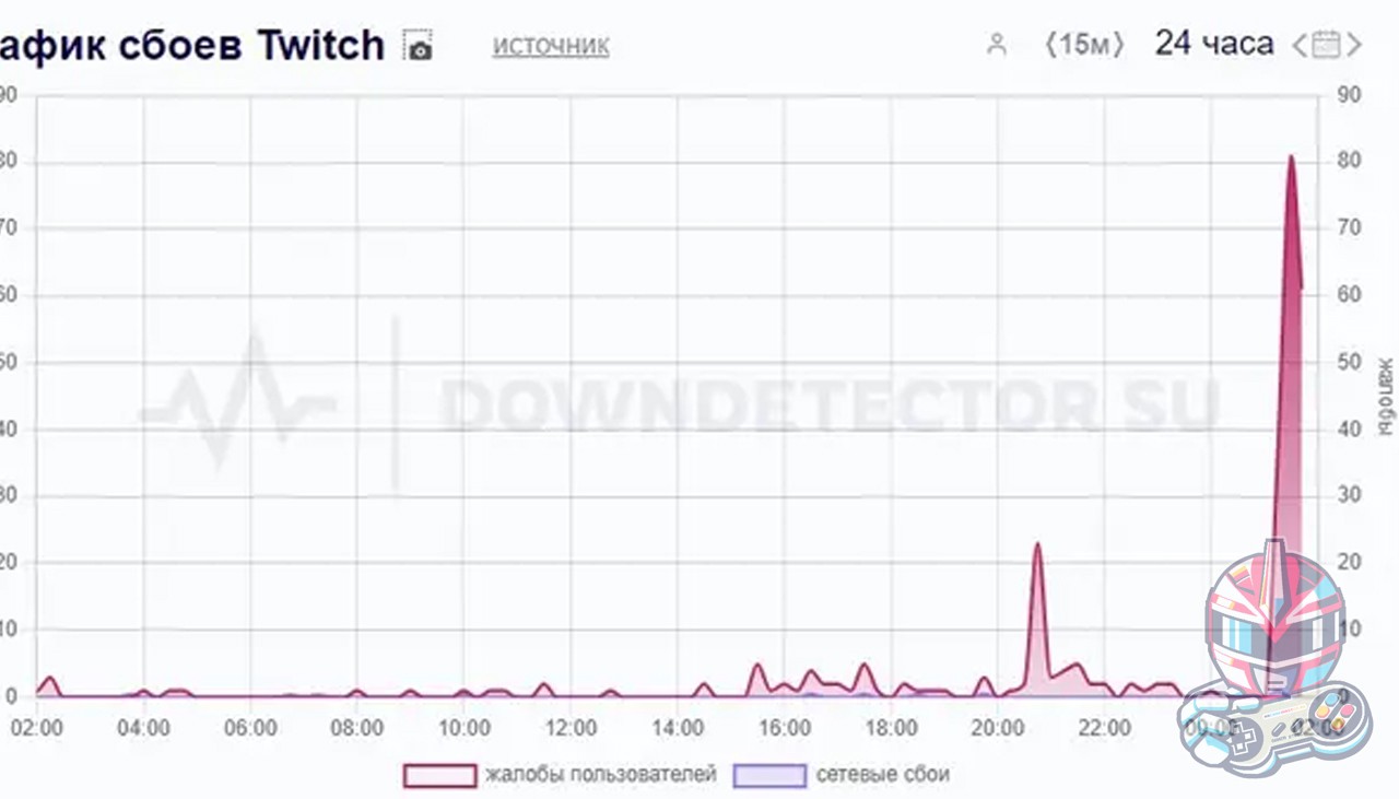 «Тwitch» заблокирован в России пользователи из России сообщили о массовых сбоях2